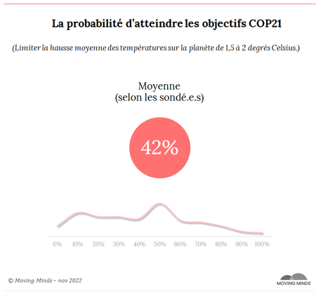 Objectifs COP21 changement climatique