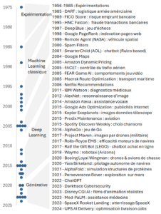Histoire de l'intelligence artificielle
