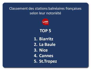 Top 5 Stations Balneaires